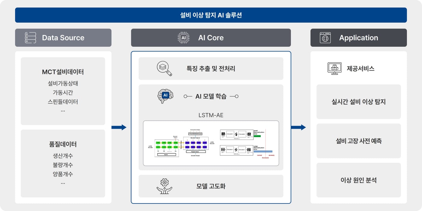 설비이상탐지 AI 솔루션 대표 이미지