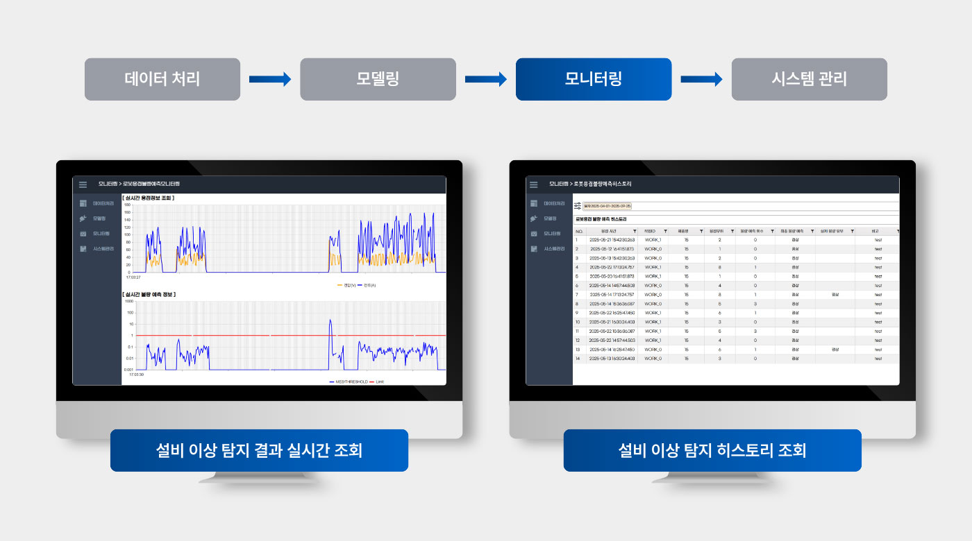 설비이상탐지 AI 솔루션 데모 및 고장 예측 정밀 분석 결과 화면