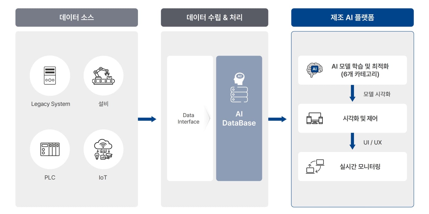 WP Solutions 제조 AI 이미지