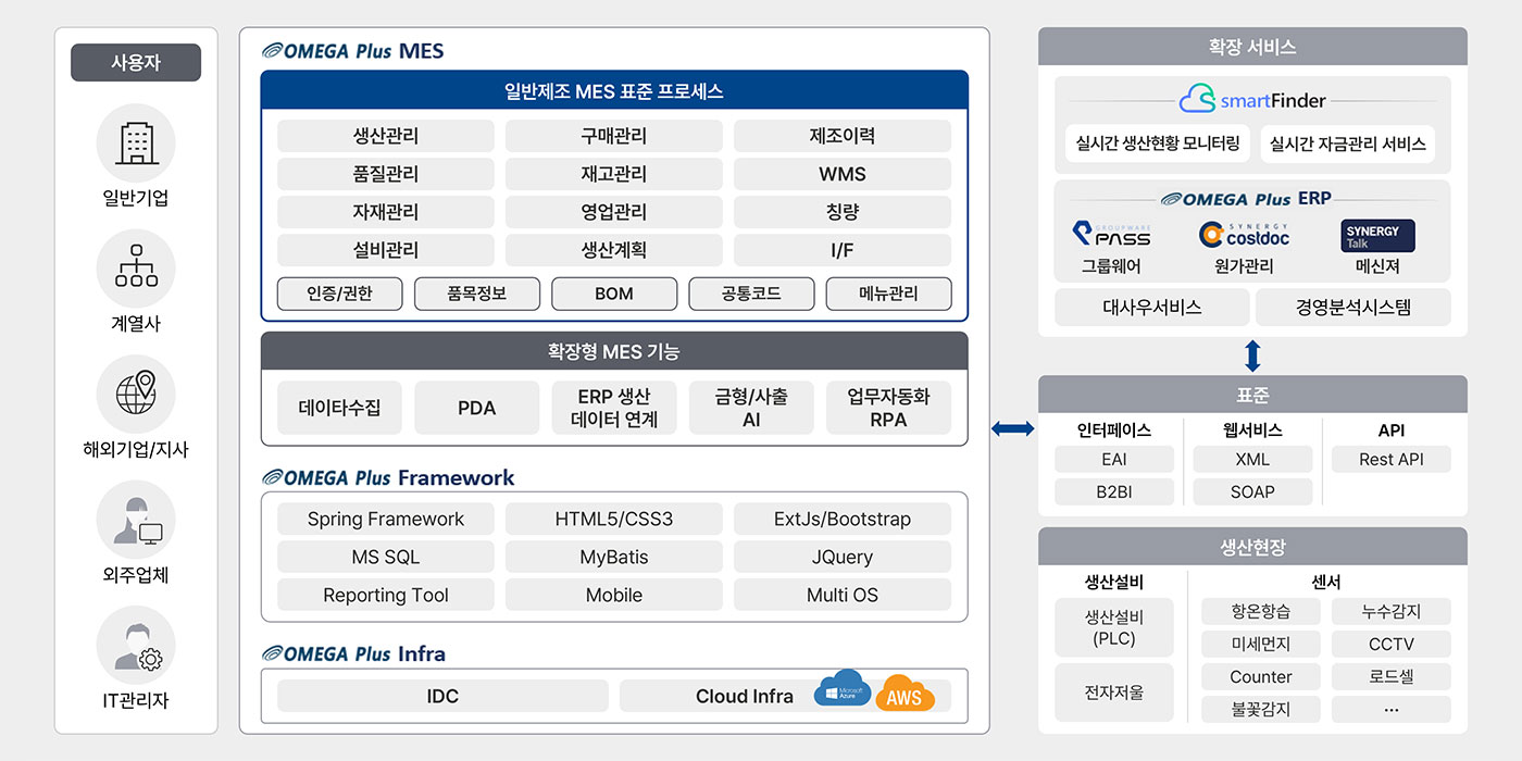 sLLM 기반 대화형 제조 AI 솔루션 지능형 업무 지원 서비스 대표 이미지