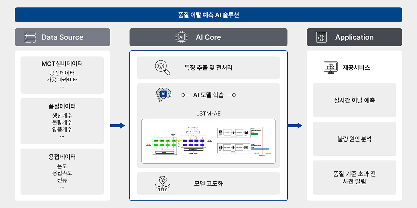 품질이탈예측 AI 솔루션 대표 이미지