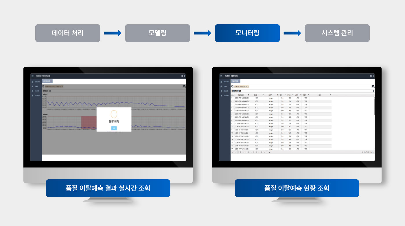 품질이탈예측 AI 솔루션 데모 및 분석 결과 예시 화면