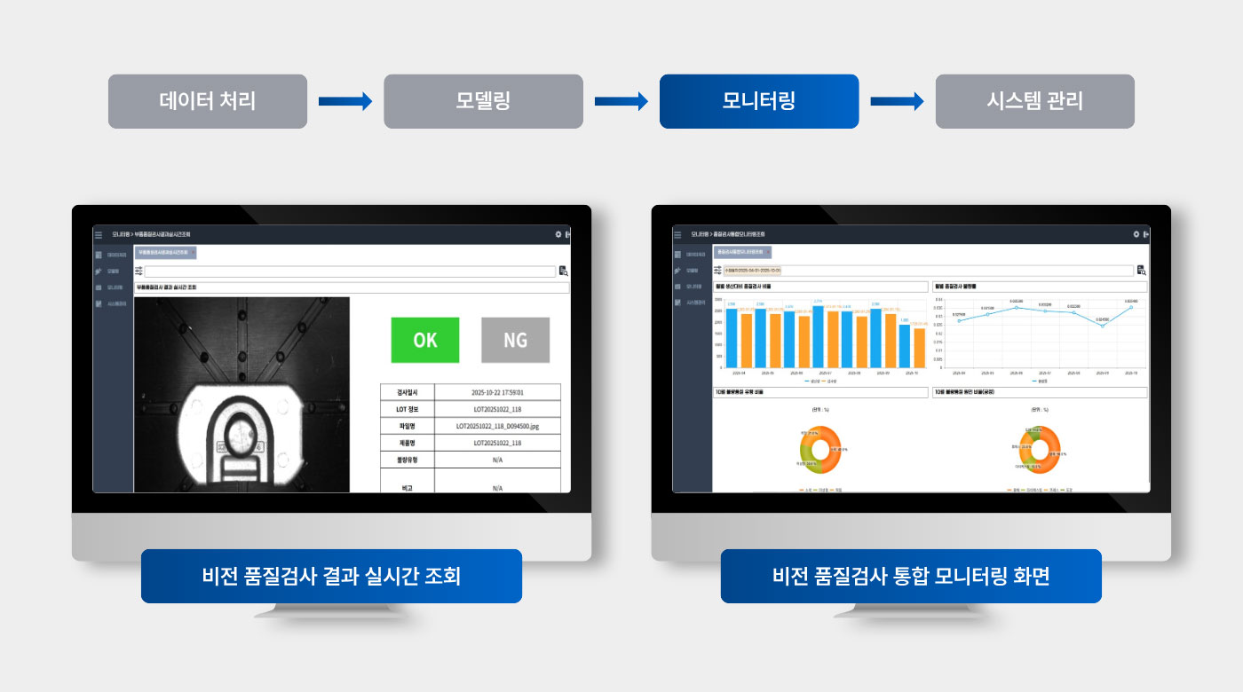 비전 품질 검사 AI 솔루션 데모 화면 예시